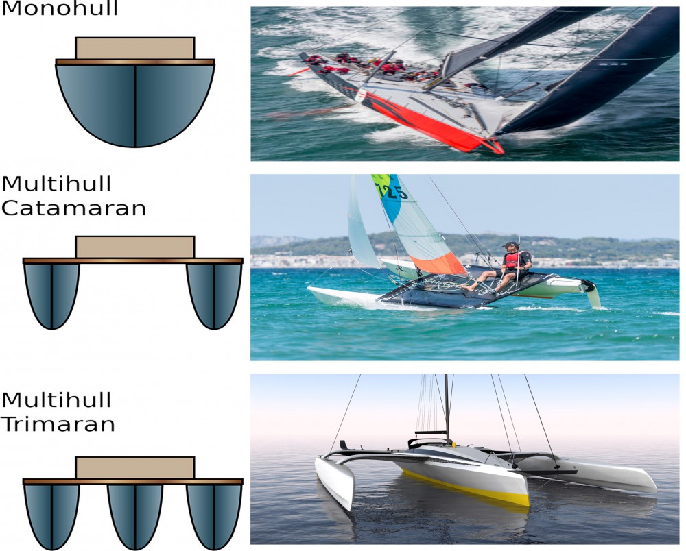 different types of sailboat
