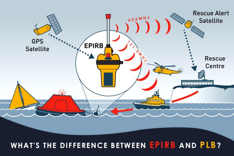 Emergency Beacons for Boats Everything about Sailing
