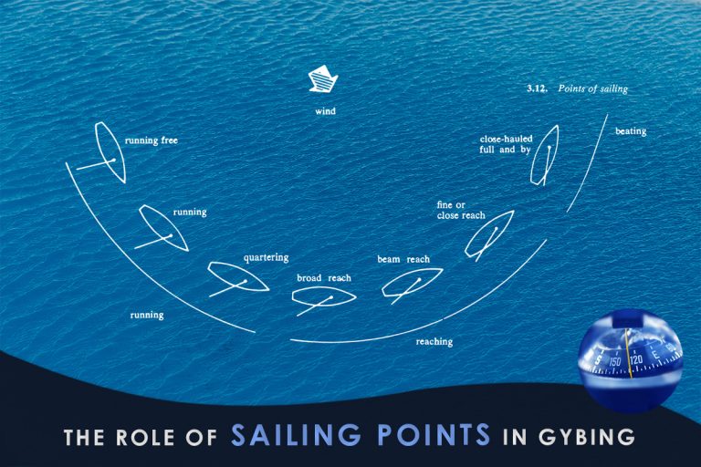 Sailing Jibe Definition and Review Everything about Sailing